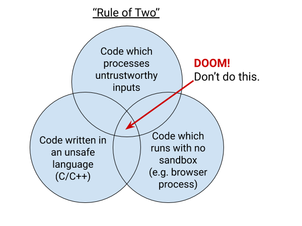 Chromium: rule of two